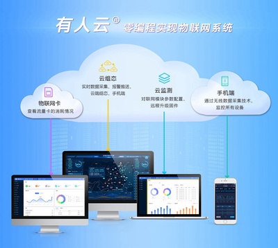 有人云全新上線 助力企業高效實現物聯網化升級