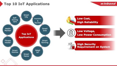 物聯(lián)網(wǎng)時(shí)代，我們需要怎樣的計(jì)算存儲(chǔ)？