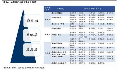 國(guó)信通信程成小組中期投資策略 繼續(xù)看好細(xì)分板塊龍頭，計(jì)算機(jī)行業(yè)掘金正當(dāng)時(shí)